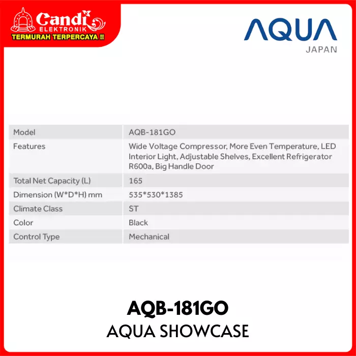 SHOWCASE AQUA